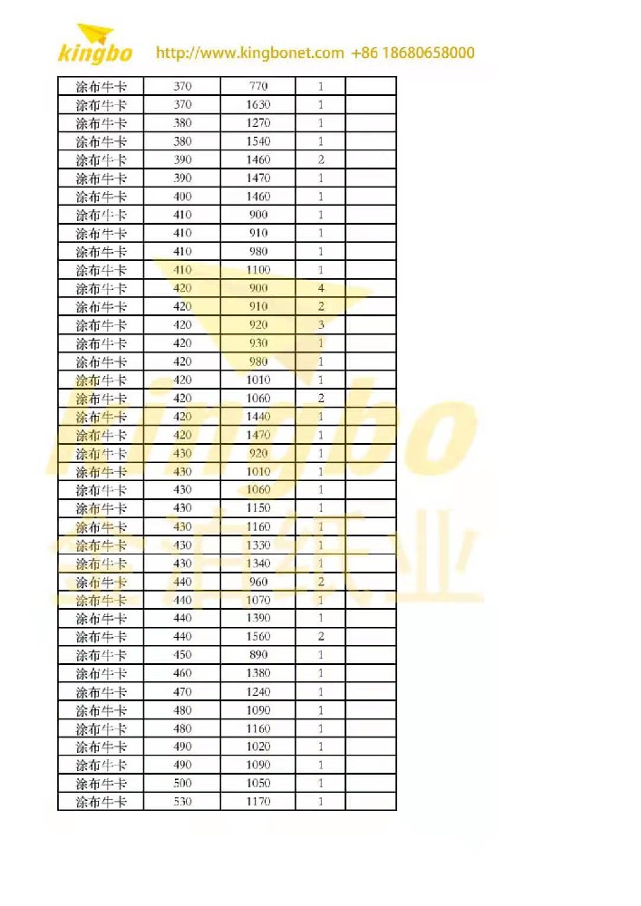 食品包裝中的白板紙選擇與標(biāo)準(zhǔn)