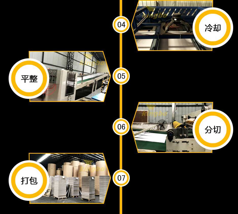 金泊紙業，品質如金，值得信賴的紙張專家